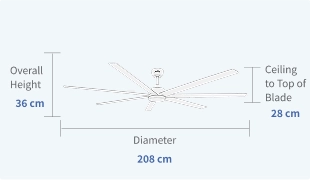 Big Ceiling Fan for Restaurant, Gym & Retail Store Specifications